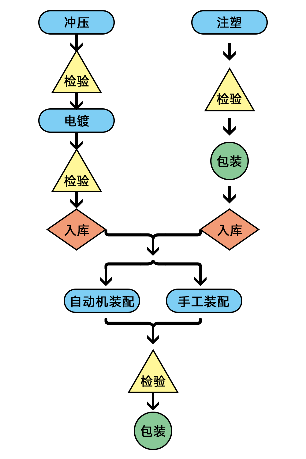 工艺流程.png