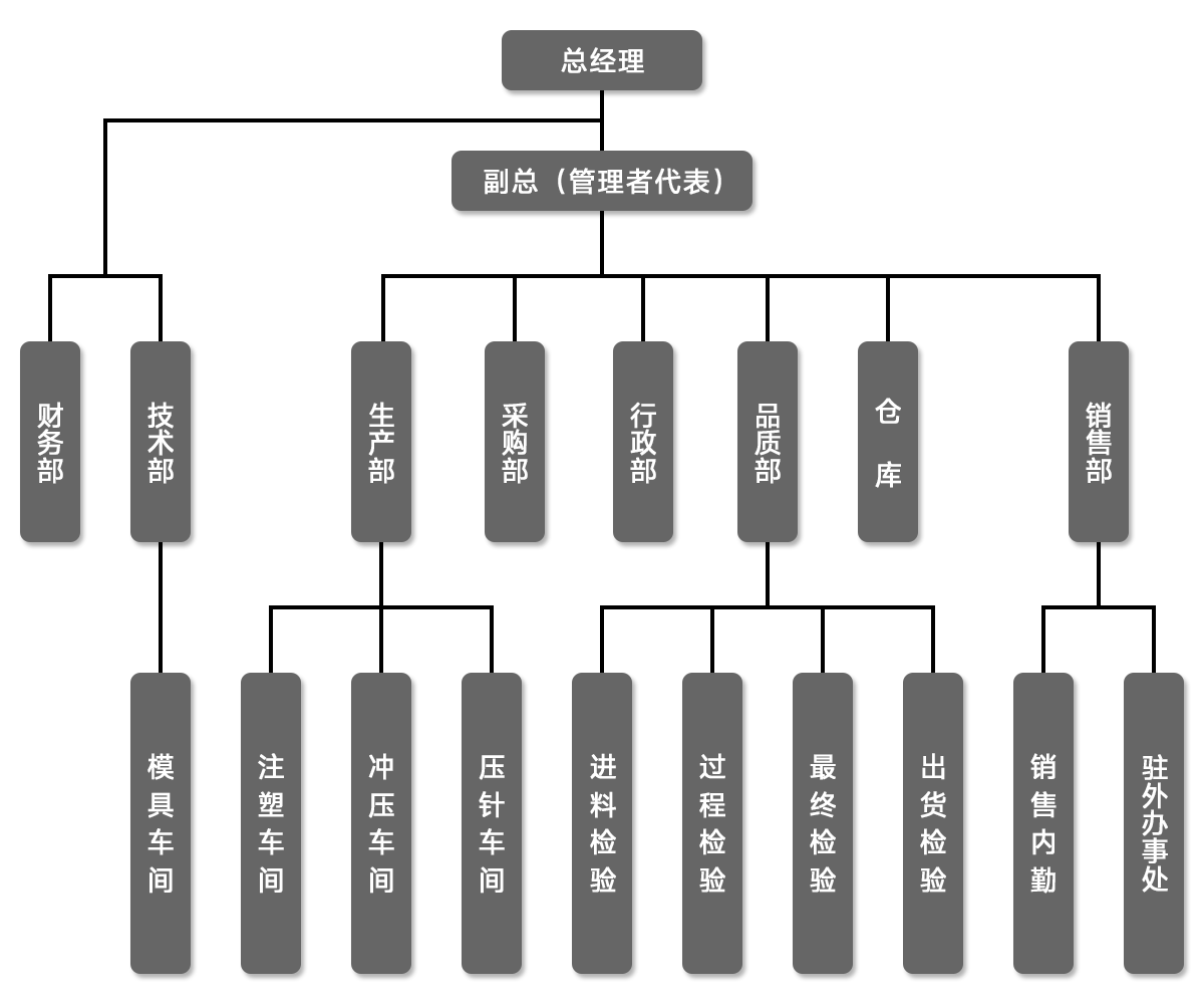 组织架构.png